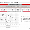 Вентиляторы радиальные ВР 80-75 ВР 80-75 12,5 ДУ